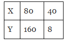 Class 8 Maths - Direct and Inverse Proportions CBSE Worksheets