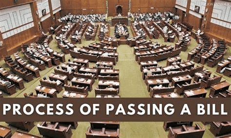 Assignment: Legislature | Political Science Class 11 - Humanities/Arts