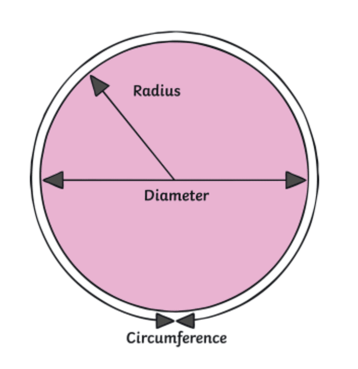 Perimeter & Area of Circles | Mathematics (Maths) Class 7 (Old NCERT)