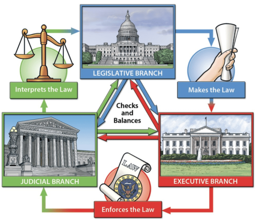 Governance Chapter Notes | Social Studies (SST) Class 6