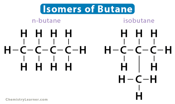Case Based Questions: Carbon and Its Compounds | Science Class 10