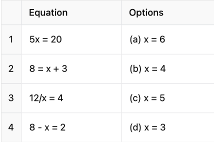 Algebra Class 6 Worksheet Maths Chapter 11