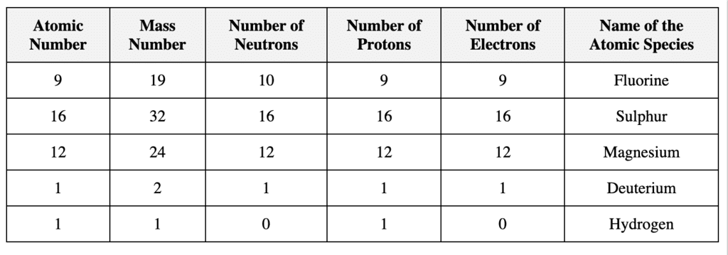 NCERT Solutions for Class 9 Science Chapter 4 - Structure of the Atom