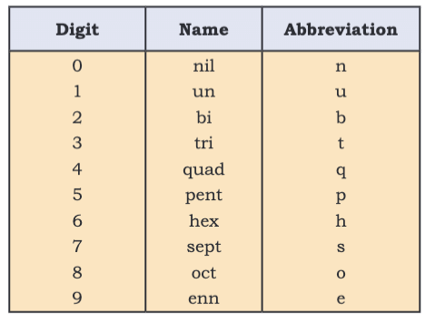 Revision Notes: Classification of Elements & Periodicity in Properties | Chemistry Class 11 - NEET