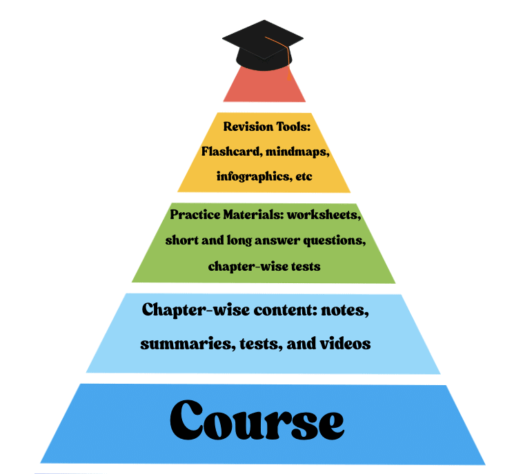 EduRev: Best Self-Study App for Students for class 4