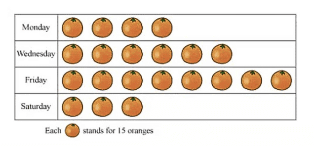 Class 6 Mathematics: Sample Paper Solutions - 3 | Sample Papers For Class 6