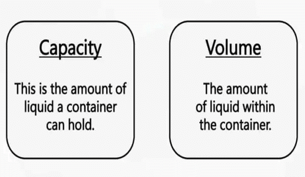 Mensuration Chapter Notes | Mathematics (Maths) Class 8