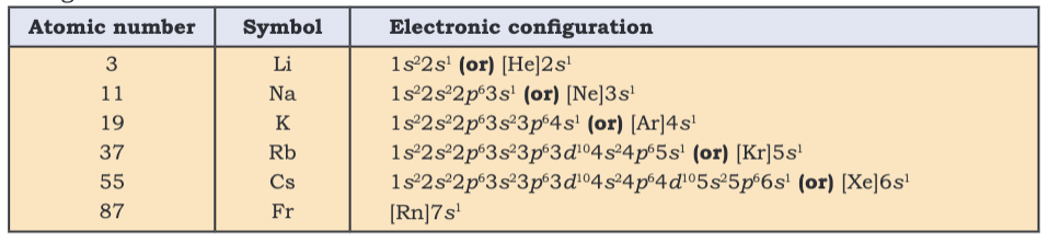 Revision Notes: Classification of Elements & Periodicity in Properties | Chemistry Class 11 - NEET
