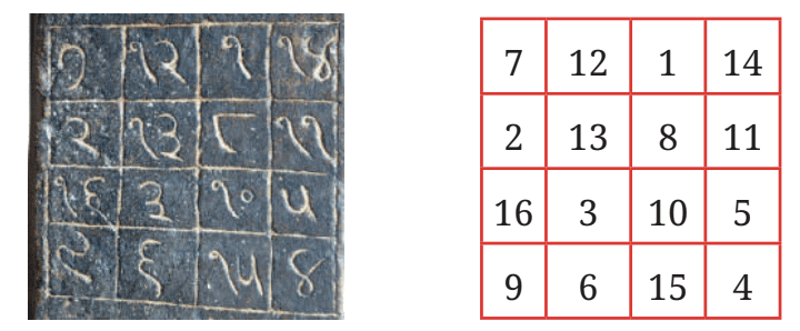Important Formulae and Points to Remember: Number Play | Mathematics (Ganita Prakash) Class 7 - New NCERT