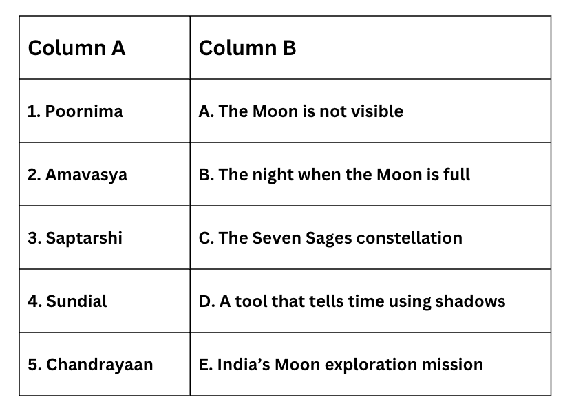 Worksheet: Our Sky | Worksheets with solutions for Class 4