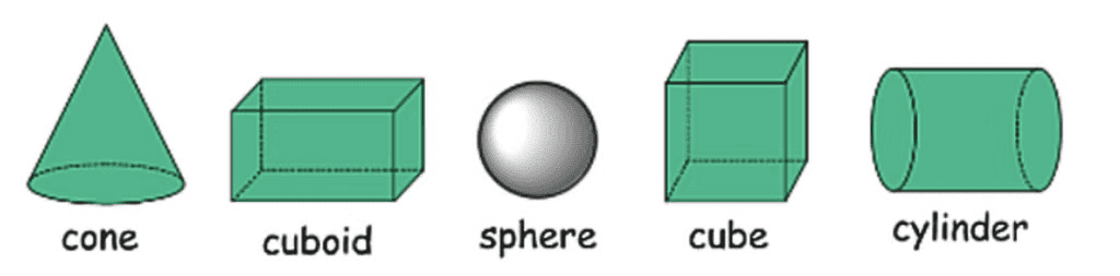 Surface Area and Volumes Class 10 Notes Maths Chapter 12