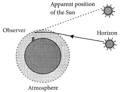 Class 10 Science Chapter 10 Question Answers - Human Eye and Colourful World