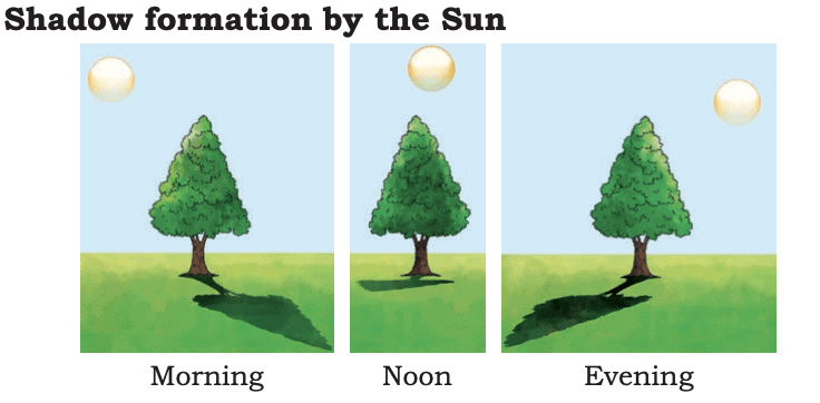 Our Sky Class 4 Notes EVS Chapter 10 Free PDF