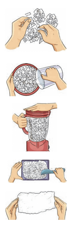 How Things are Made Class 4 Notes EVS Chapter 8 Free PDF