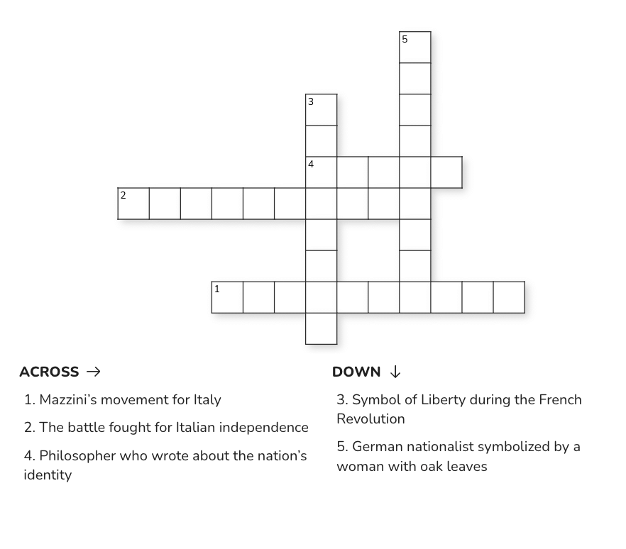Assignment: The Rise of Nationalism in Europe | Social Studies (SST) Class 10
