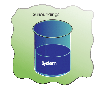 Revision Notes: Thermodynamics | Chemistry Class 11 - NEET