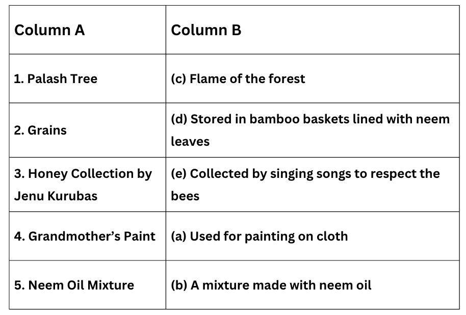 Class 4 EVS Worksheet Solutions Chapter 4 Growing up with Nature