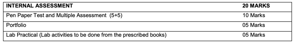 Syllabus: Mathematics for Class 10 | Mathematics (Maths) Class 10