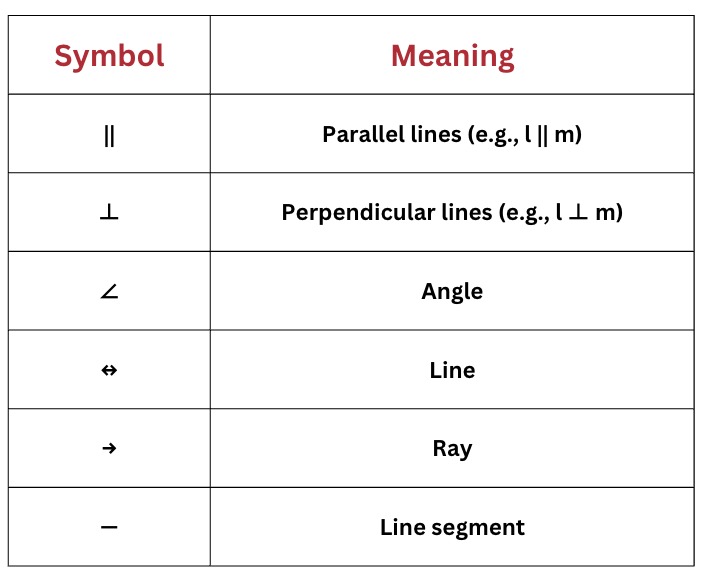 Important Formulae and Points to Remember: Parallel and Intersecting Lines | Mathematics (Ganita Prakash) Class 7 - New NCERT