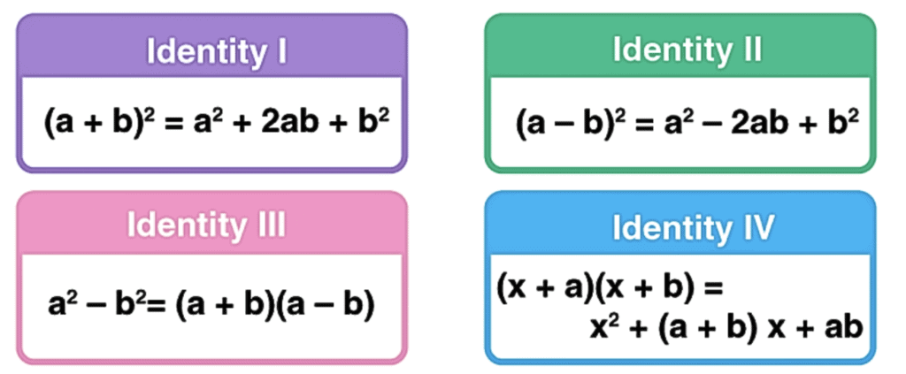 Points to Remember- Factorisation | Mathematics (Maths) Class 8