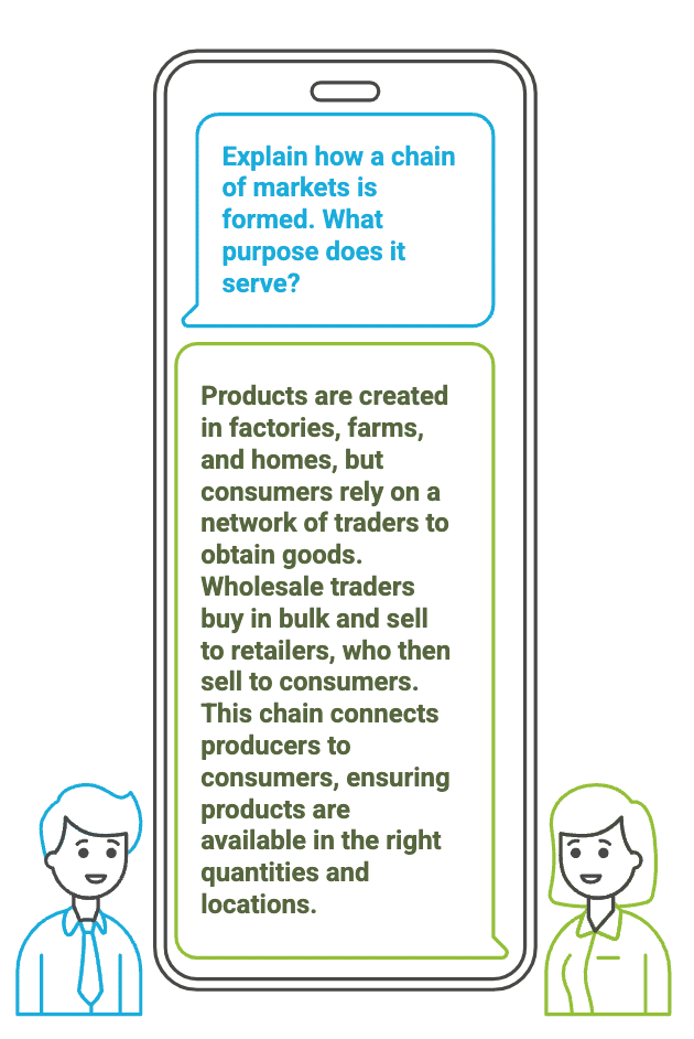NCERT Solutions for Class 7 Social Science - Market Around Us
