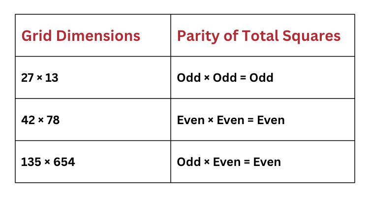 Important Formulae and Points to Remember: Number Play | Mathematics (Ganita Prakash) Class 7 - New NCERT
