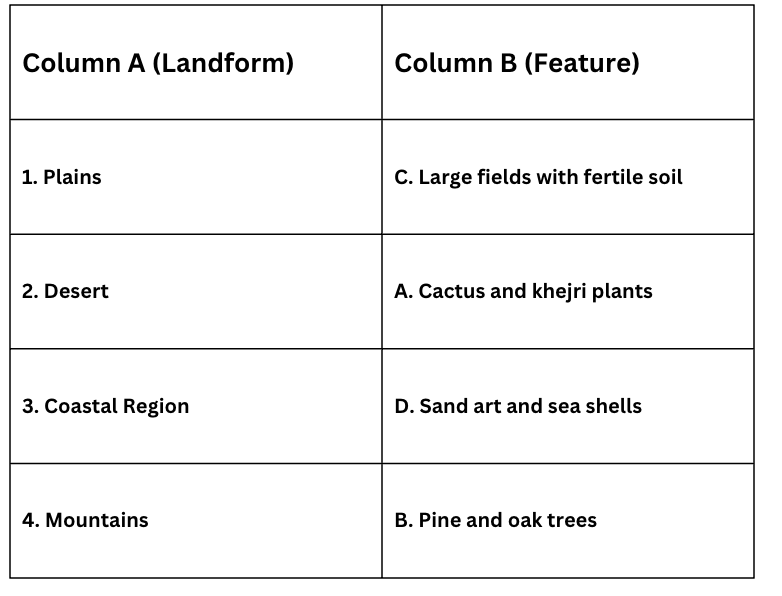 Class 4 EVS Worksheet Solutions Chapter 9 Different Lands, Different Lives