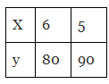 Class 8 Maths - Direct and Inverse Proportions CBSE Worksheets