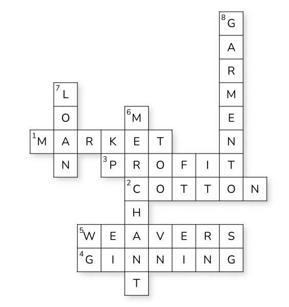 Class 7 Civics Chapter 8 Question Answers - A Shirt in the Market