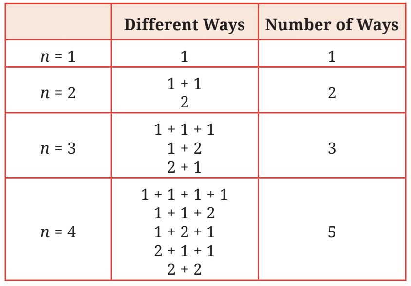 Important Formulae and Points to Remember: Number Play | Mathematics (Ganita Prakash) Class 7 - New NCERT