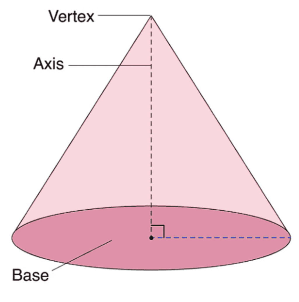 Surface Area and Volumes Class 10 Notes Maths Chapter 12