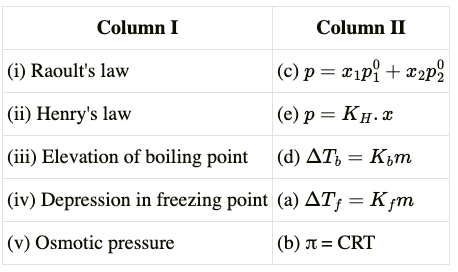 NCERT Exemplar: Solutions | Chemistry Class 12 - NEET