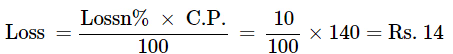 Class 8 Maths - Comparing Quantities CBSE Worksheets