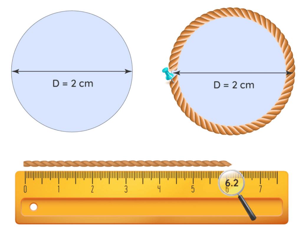 Measuring circumference with help of rope 