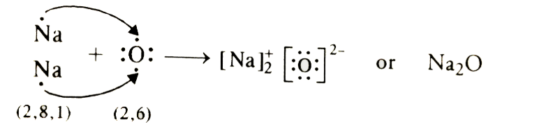 NCERT Solutions for Class 10 Science Chapter 3 - Metals and Non-metals