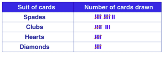 Class 6 Mathematics : Sample Paper - 2 | Sample Papers For Class 6