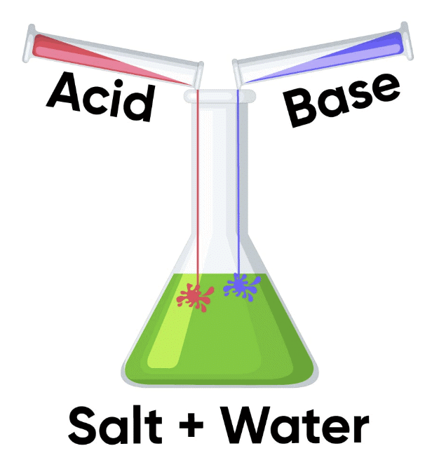 Exploring Substances: Acidic, Basic and Neutral Class 7 Notes Science Chapter 2 Free PDF