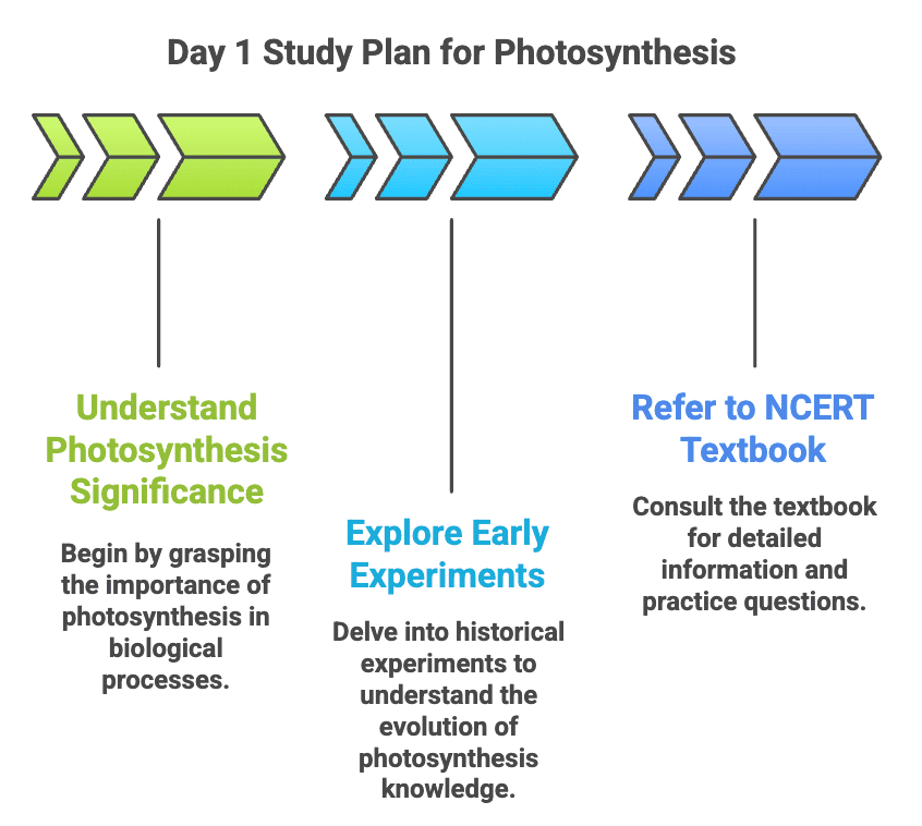 How to Master Photosynthesis in Higher Plants for NEET? | Biology Class 11