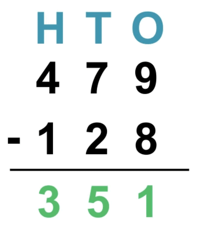 More addition and subtraction | Year 3 Mathematics IGCSE (Cambridge) - Class 3
