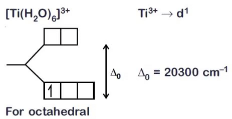 NCERT Solutions Class 12 Chemistry Chapter 5 - Coordination Compounds