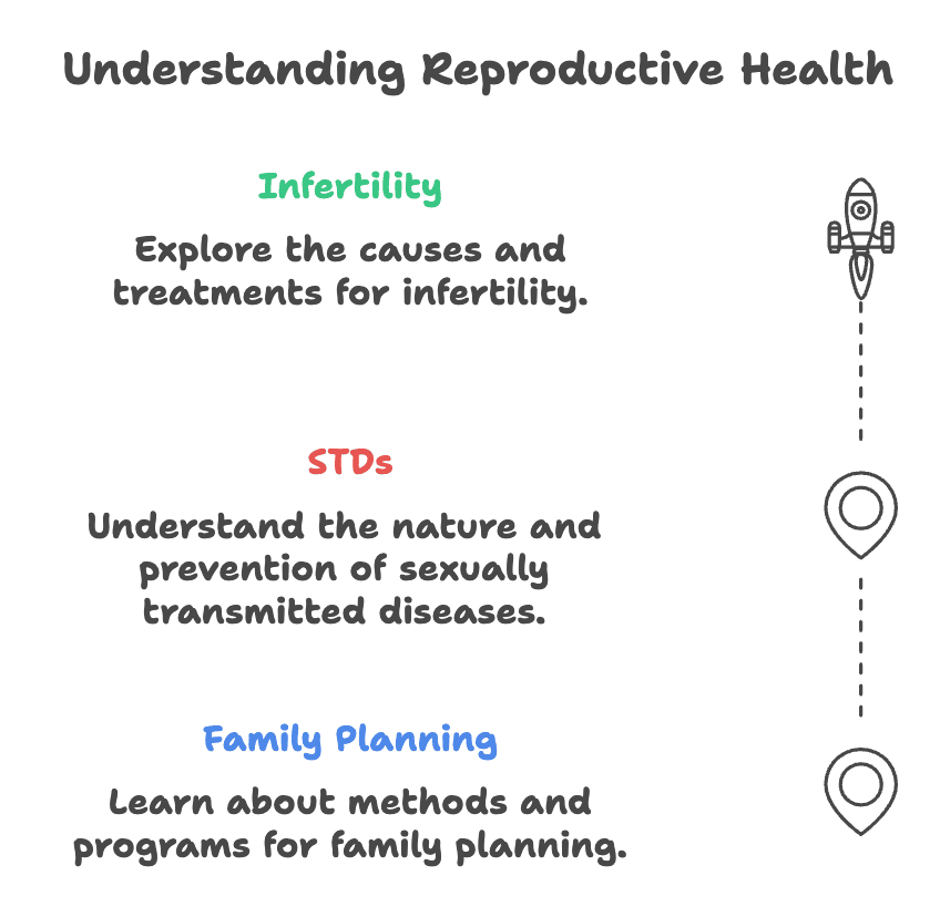 How to Master Reproductive Health for NEET? | Biology Class 12