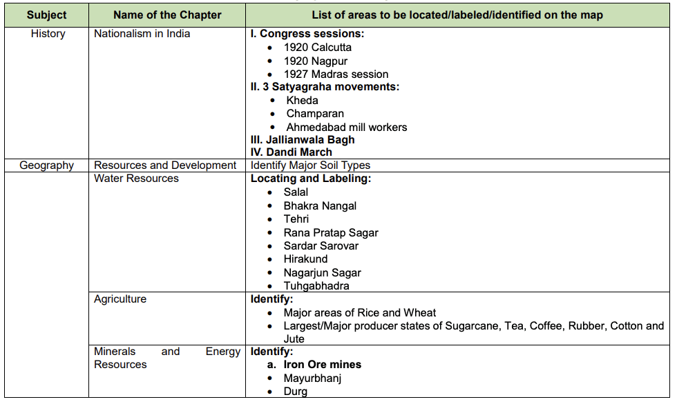 Syllabus: Social Science for Class 10 | Social Studies (SST) Class 10
