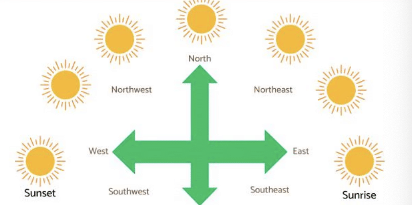 Class 7 Science Chapter 12 Very Short Question Answer - Earth, Moon, and the Sun