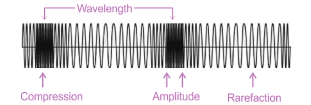 Sound Class 9 Notes Science Chapter 11