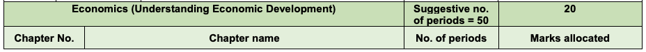 Syllabus: Social Science for Class 10 | Social Studies (SST) Class 10