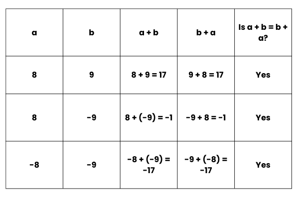 Integers Class 7 Notes Maths Chapter 1