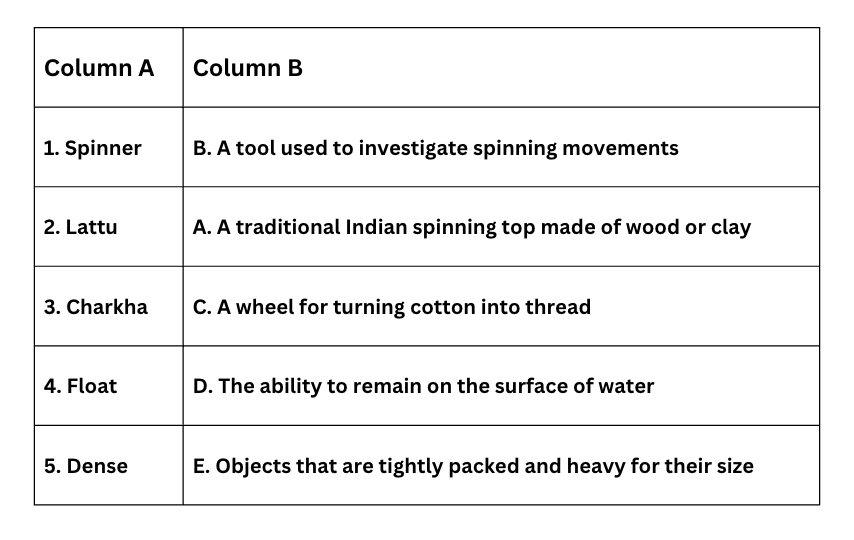 Class 4 EVS Worksheet Solutions Chapter 7 How Things Work