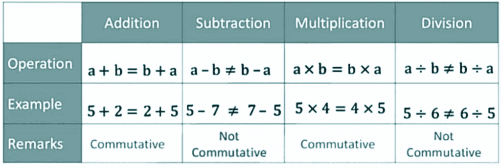 Rational Numbers Class 8 Notes Maths Chapter 1
