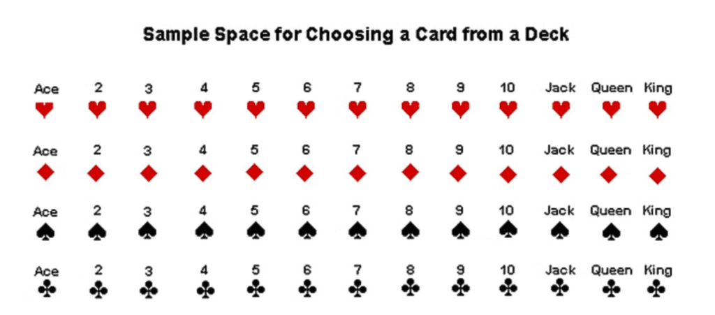 Probability Class 10 Notes Maths Chapter 14
