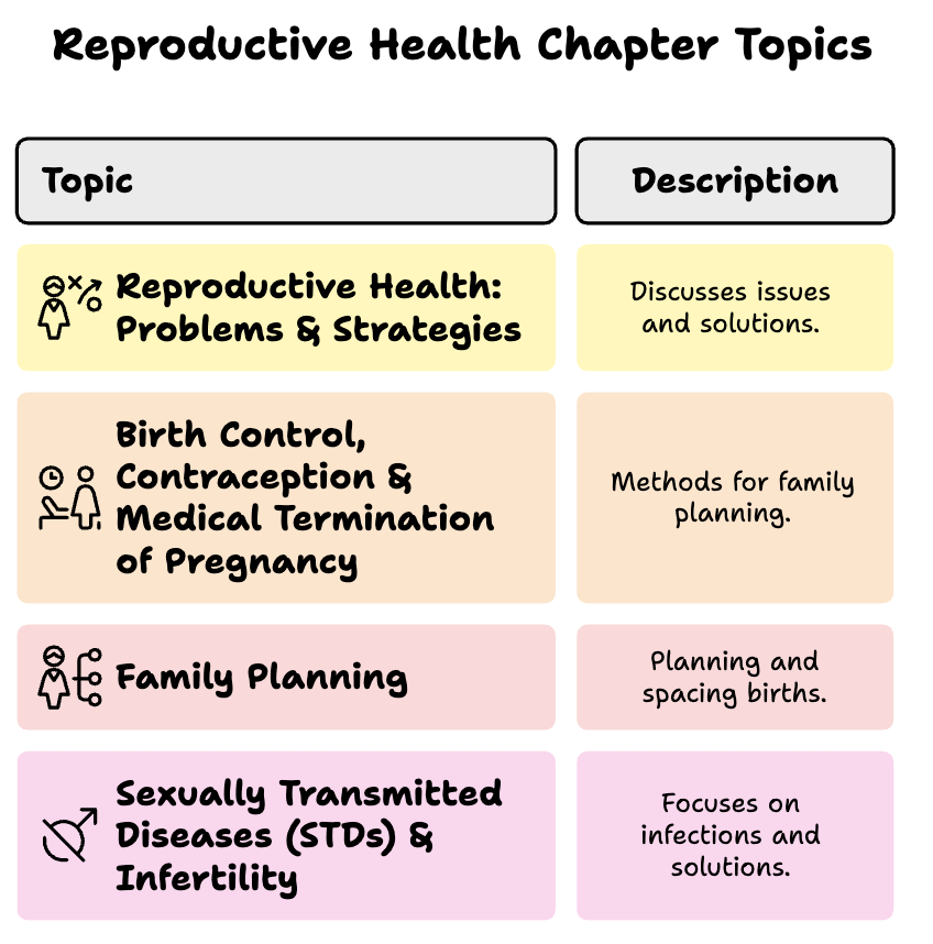 How to Master Reproductive Health for NEET? | Biology Class 12